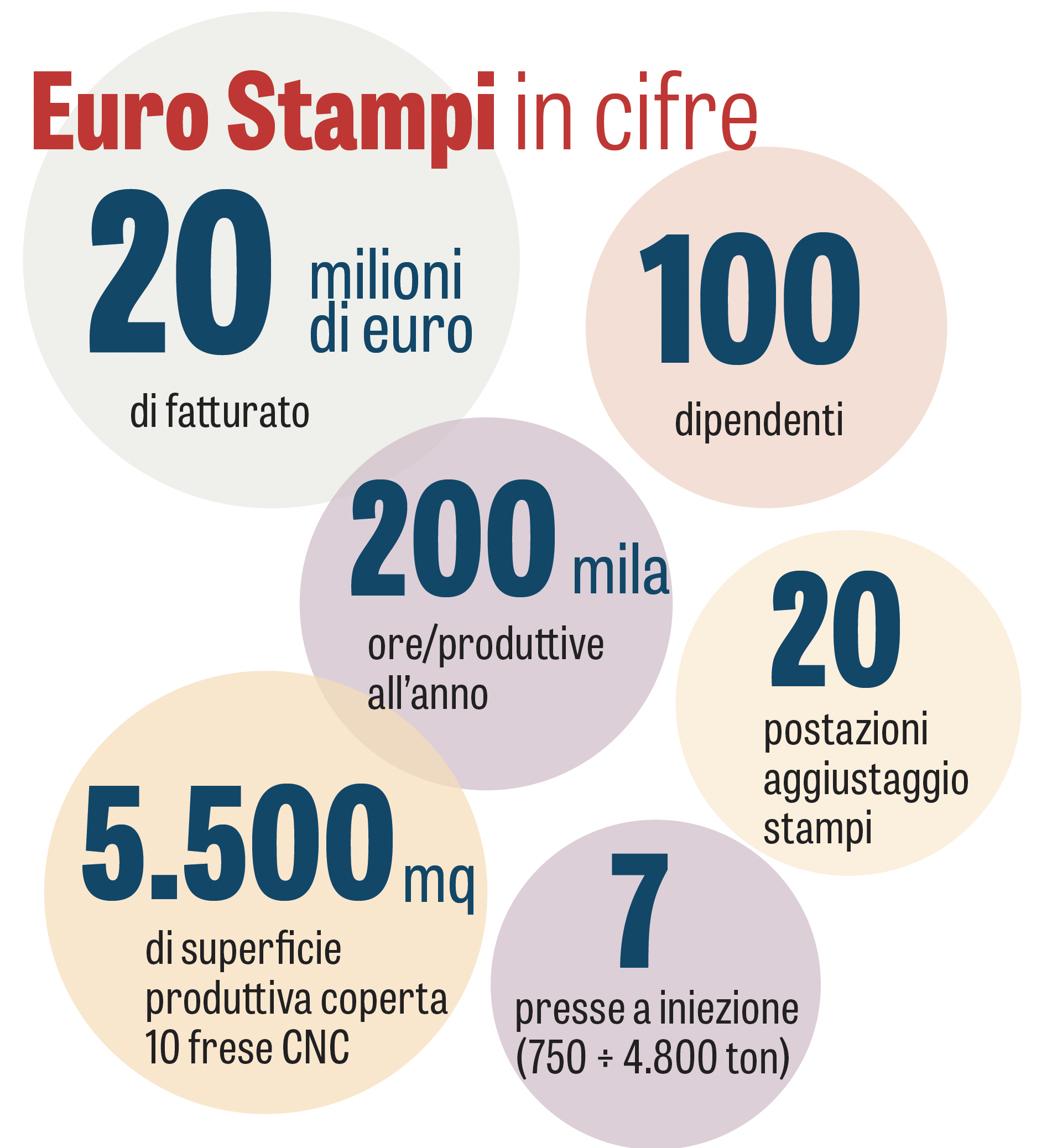 euro stampi